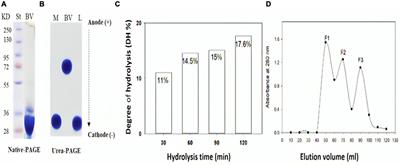 Melittin alcalase-hydrolysate: a novel chemically characterized multifunctional bioagent; antibacterial, anti-biofilm and anticancer